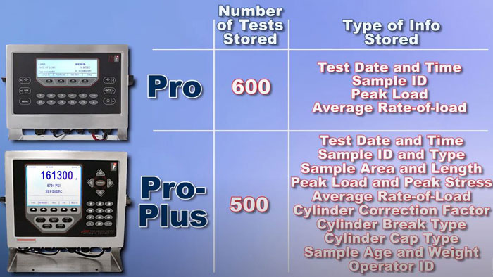 Controllers comparison chart